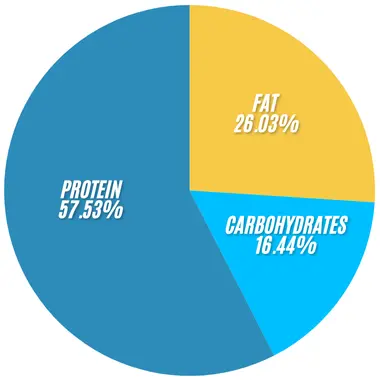 Subway Steak & Cheese Bowl 2 Subway Steak Cheese Bowl infographics