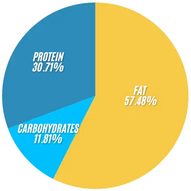 Subway The Hotshot Italiano Bowl 2 Subway The Hotshot Italiano Bowl infographics