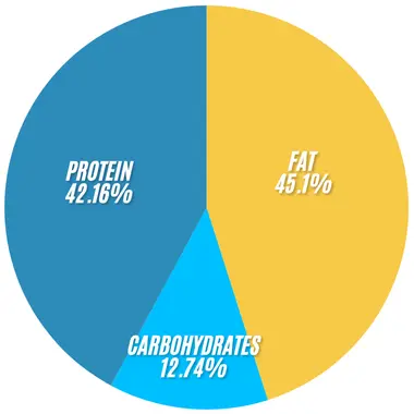 Subway The Philly Bowl 2 Subway The Philly Bowl infographics