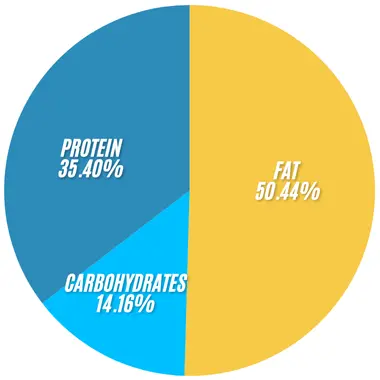 Subway The Ultimate B.M.T. Bowl 2 Subway The Ultimate B.M.T. Bowl infographics