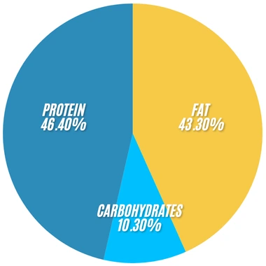 Subway Titan Turkey Bowl 2 Subway Titan turkey Bowl infographics