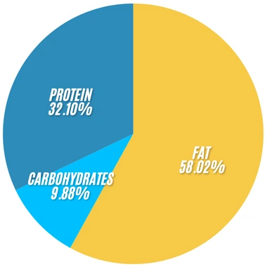 Subway Tuna Bowl 2 Subway Tuna Bowl infographics