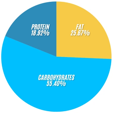 Subway Veggie Patty Bowl 2 Subway Veggie Delite Bowl infographics